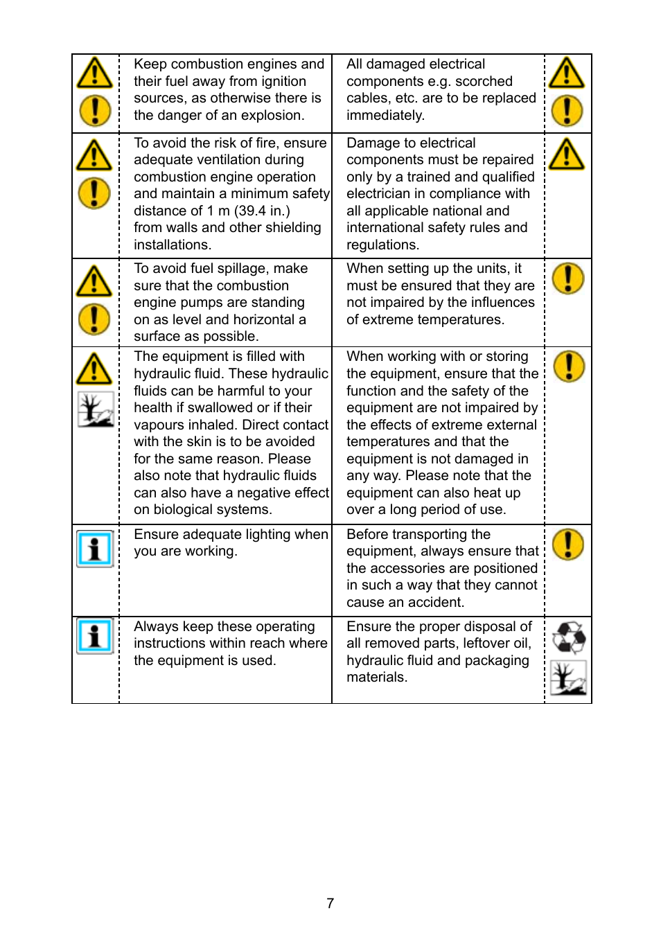 Lukas Compact Units User Manual | Page 7 / 40