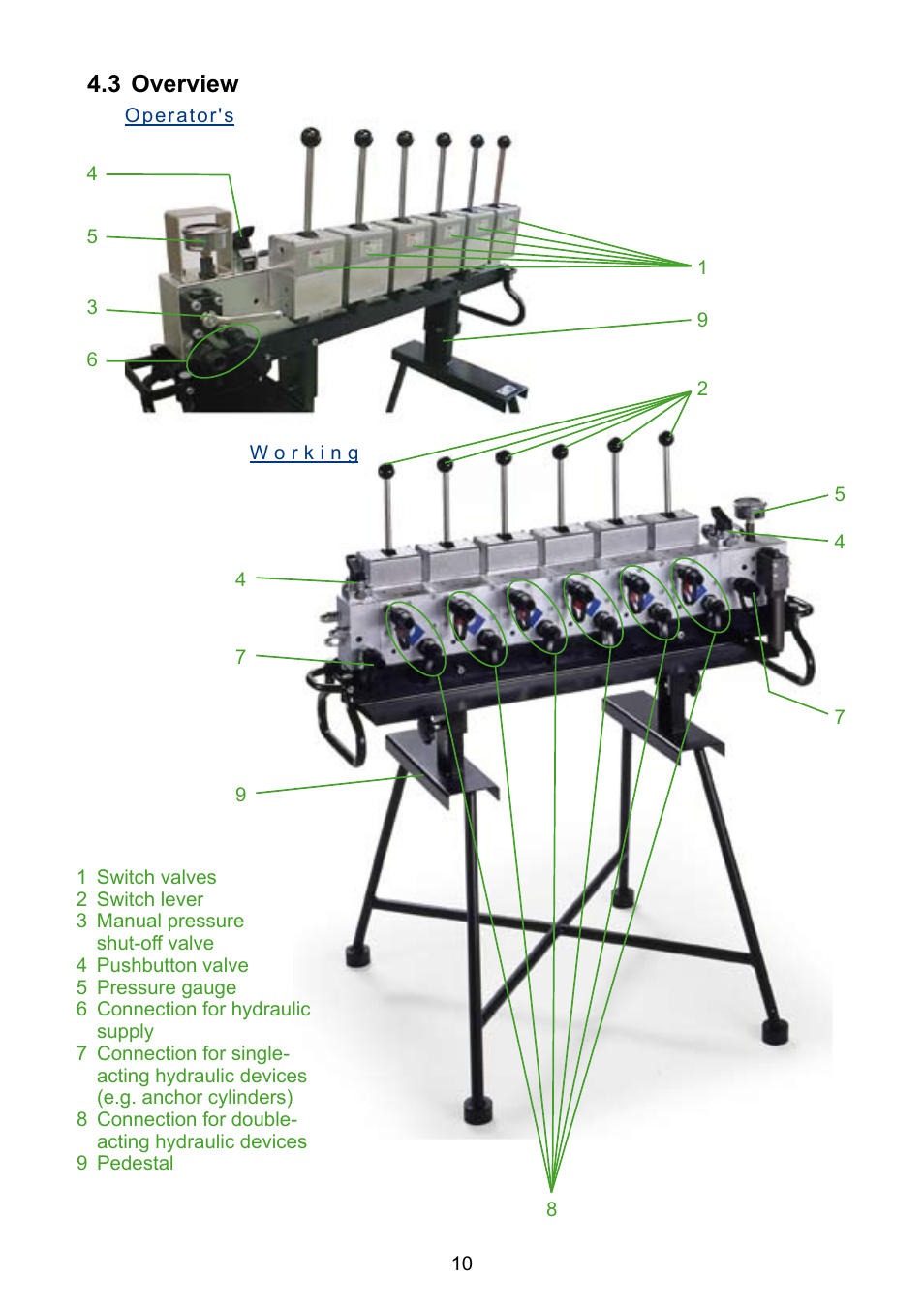 3 overview | Lukas CT7 User Manual | Page 10 / 28