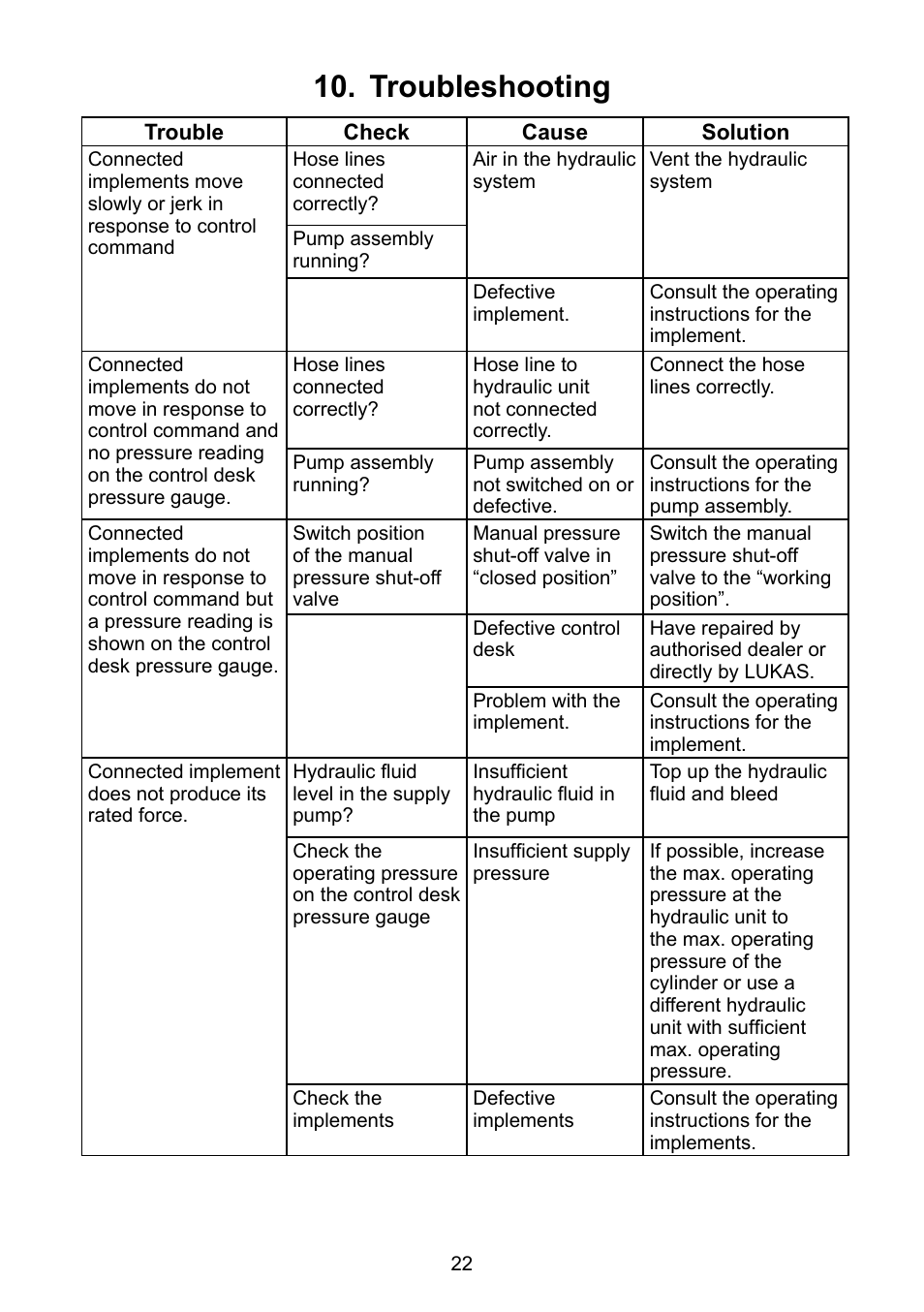 Troubleshooting 10 | Lukas CT7 User Manual | Page 22 / 28