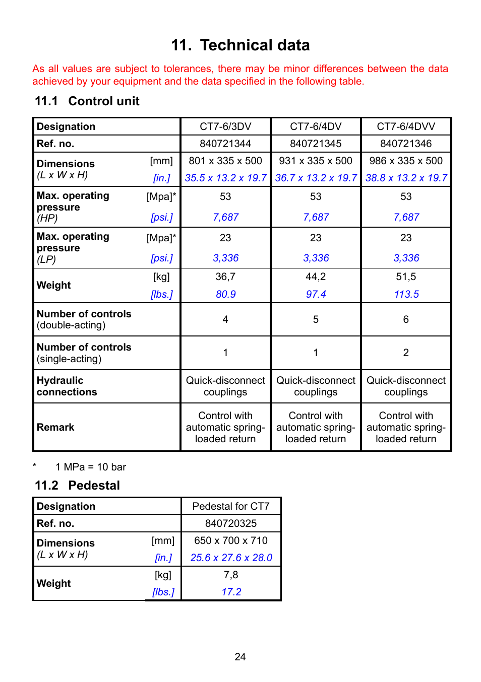 Technical data 11, 1 control unit 11.2 pedestal | Lukas CT7 User Manual | Page 24 / 28