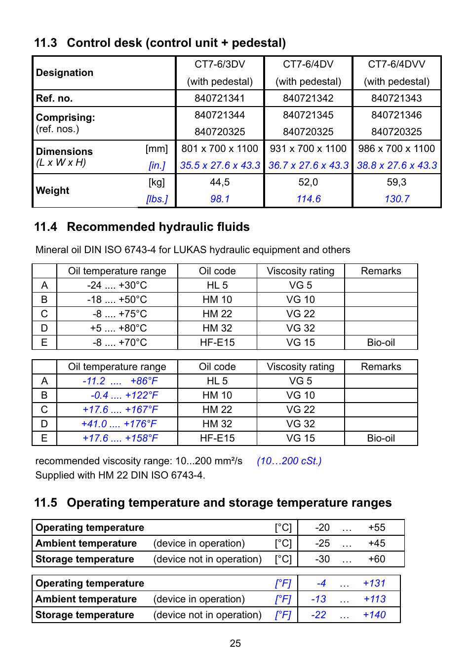 3 control desk (control unit + pedestal), 4 recommended hydraulic fluids | Lukas CT7 User Manual | Page 25 / 28