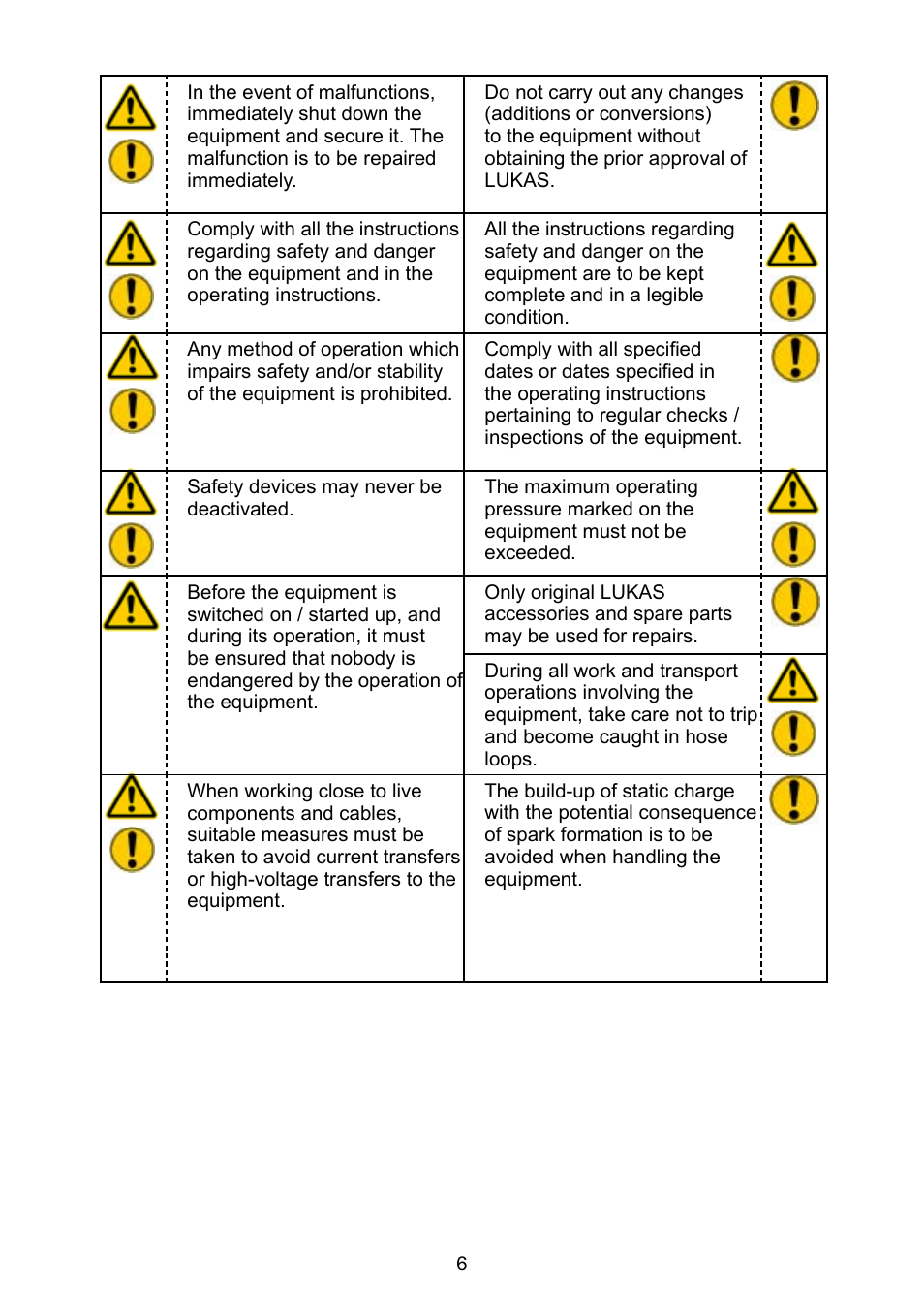 Lukas CT7 User Manual | Page 6 / 28