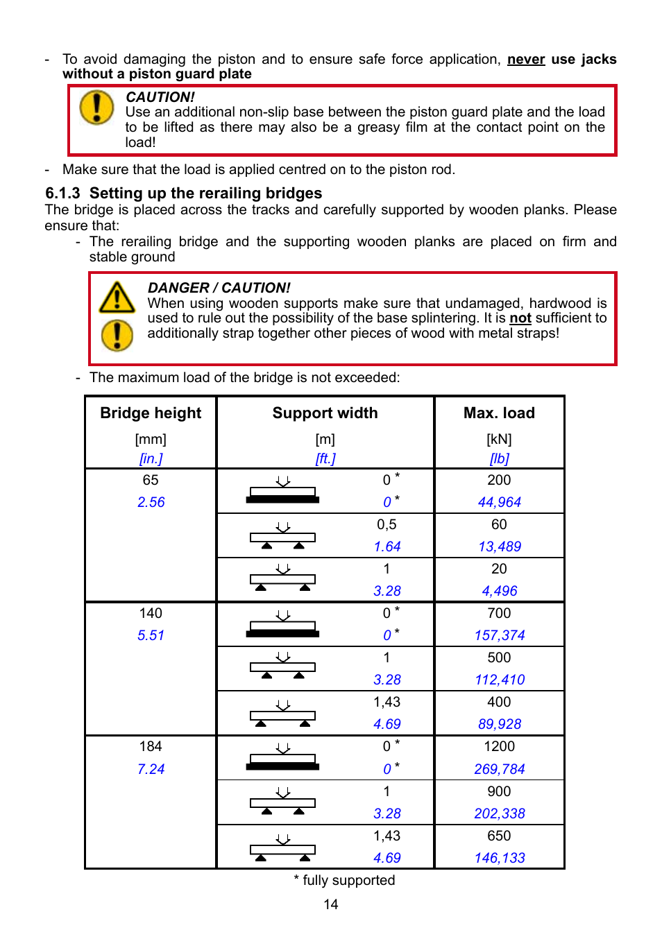 Lukas DUO Traversing System User Manual | Page 14 / 44