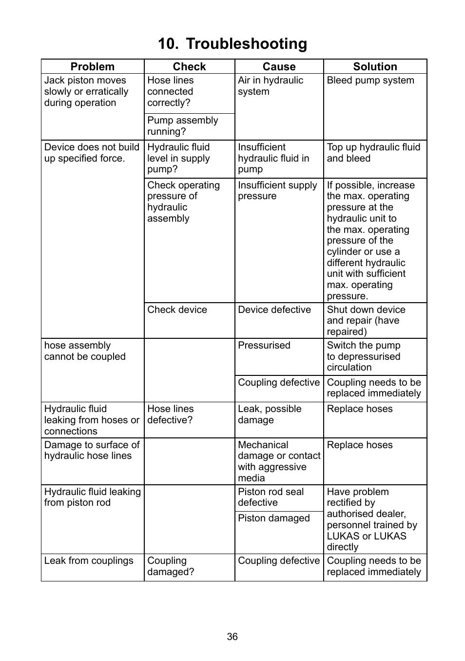Troubleshooting 10 | Lukas DUO Traversing System User Manual | Page 36 / 44