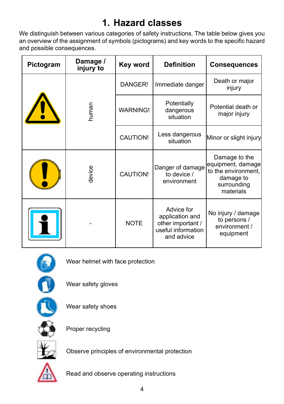 Hazard classes 1 | Lukas DUO Traversing System User Manual | Page 4 / 44