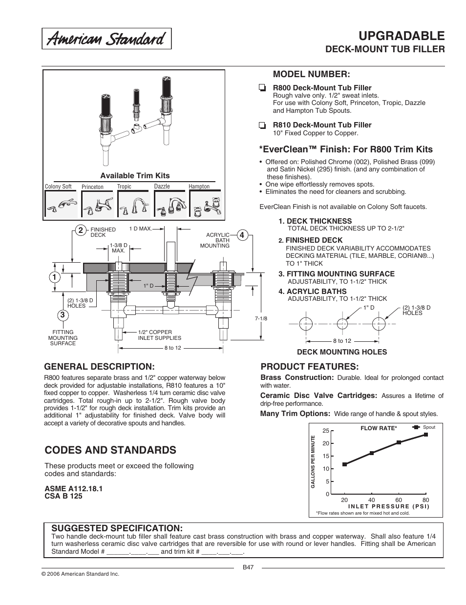 American Standard Deck-Mount Tub Filler R800 User Manual | 2 pages