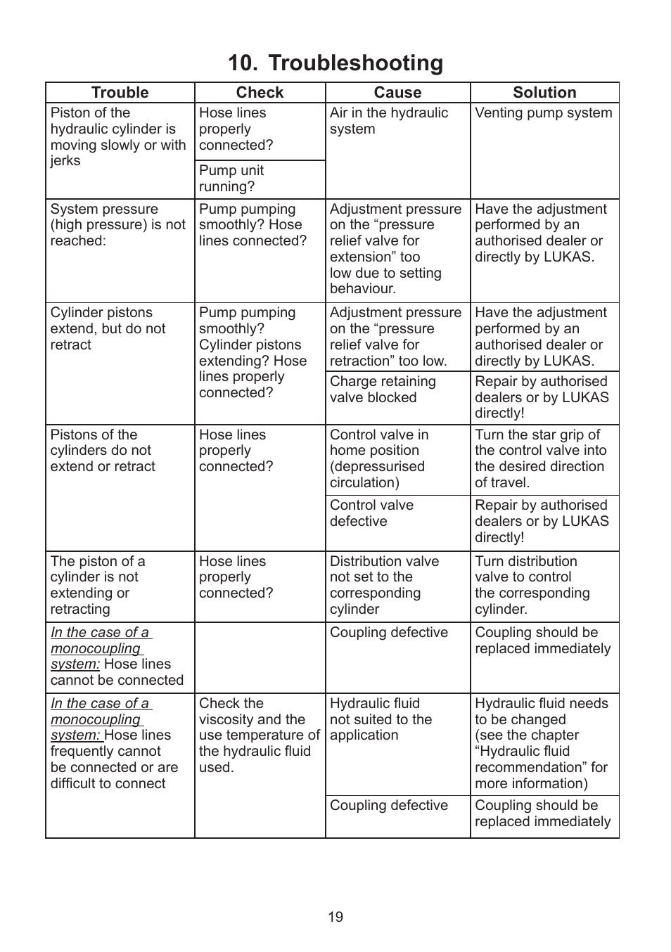 Troubleshooting 10 | Lukas MSM-2D mobile control module User Manual | Page 19 / 24