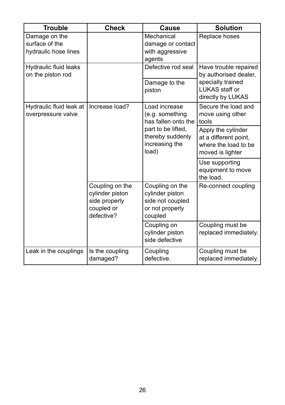 Lukas HP Cylinders User Manual | Page 26 / 32