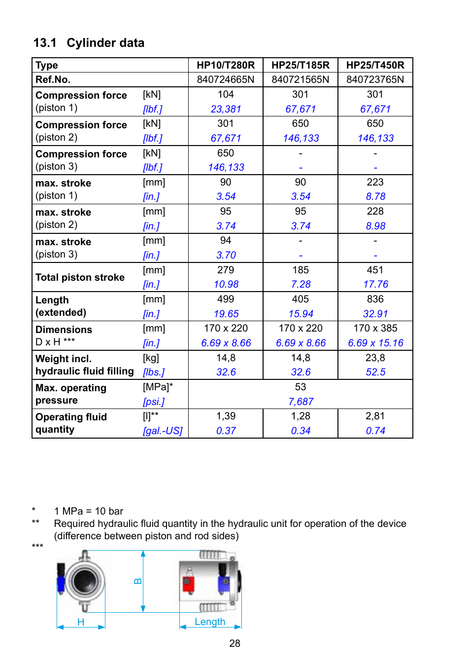 1 cylinder data | Lukas HP Cylinders User Manual | Page 28 / 32