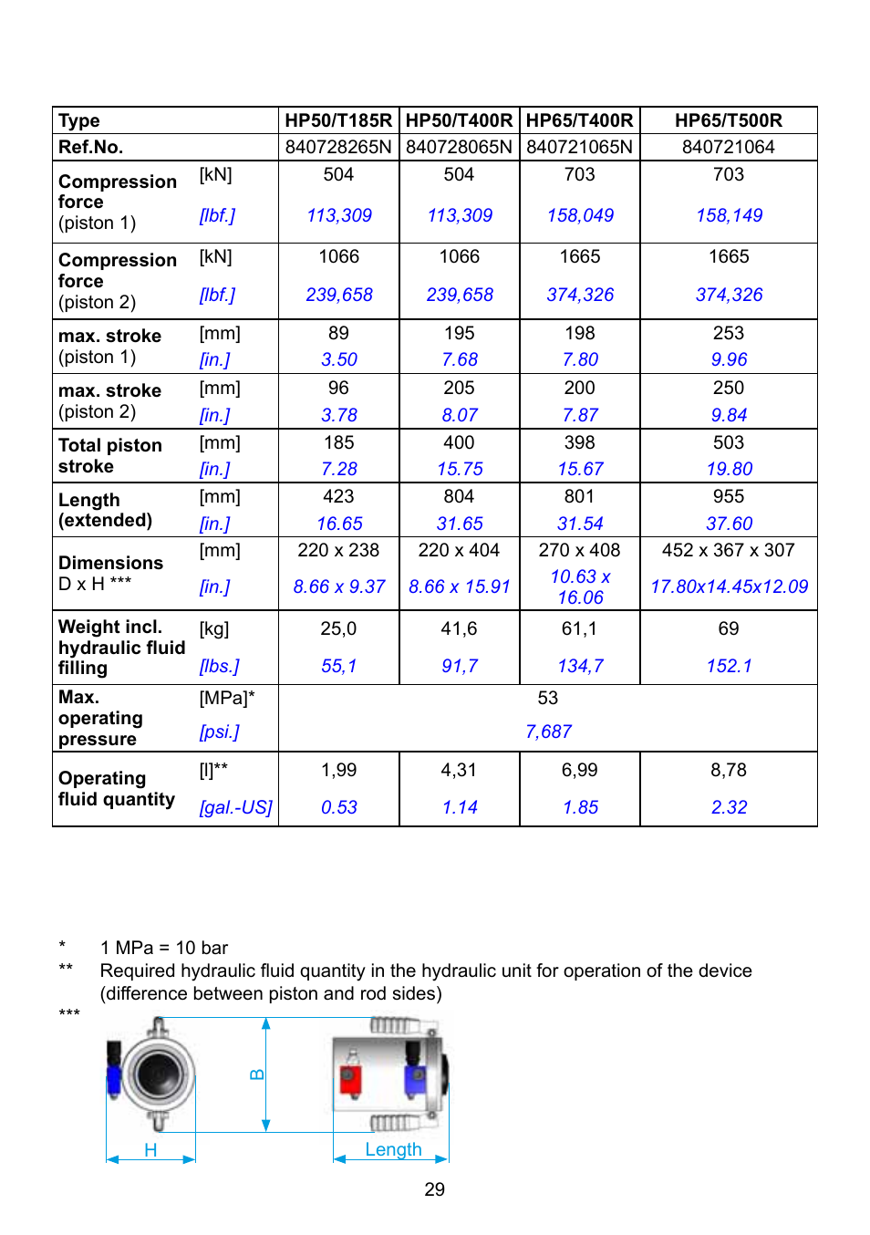 Lukas HP Cylinders User Manual | Page 29 / 32