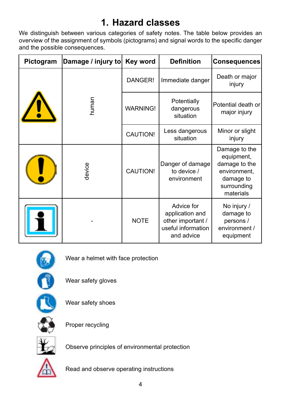 Hazard classes | Lukas HP Cylinders User Manual | Page 4 / 32