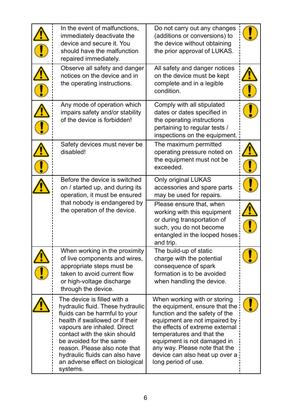 Lukas HP Cylinders User Manual | Page 6 / 32