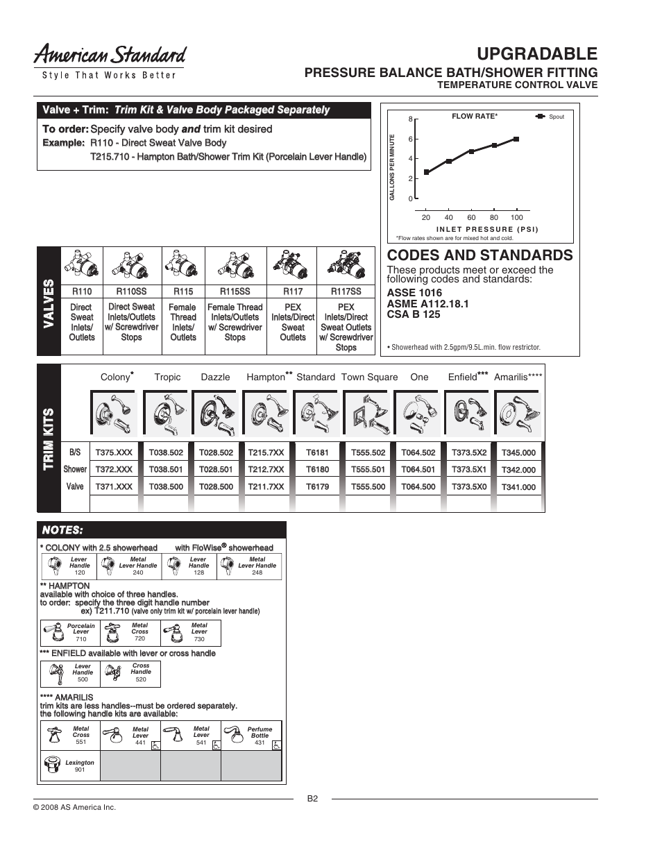 Upgradable, Codes and standards, Pressure balance bath/shower fitting | Trim kitst r im k it s | American Standard Pressure Balance Bath/Shower Temperature Control Valve R117SS User Manual | Page 2 / 5