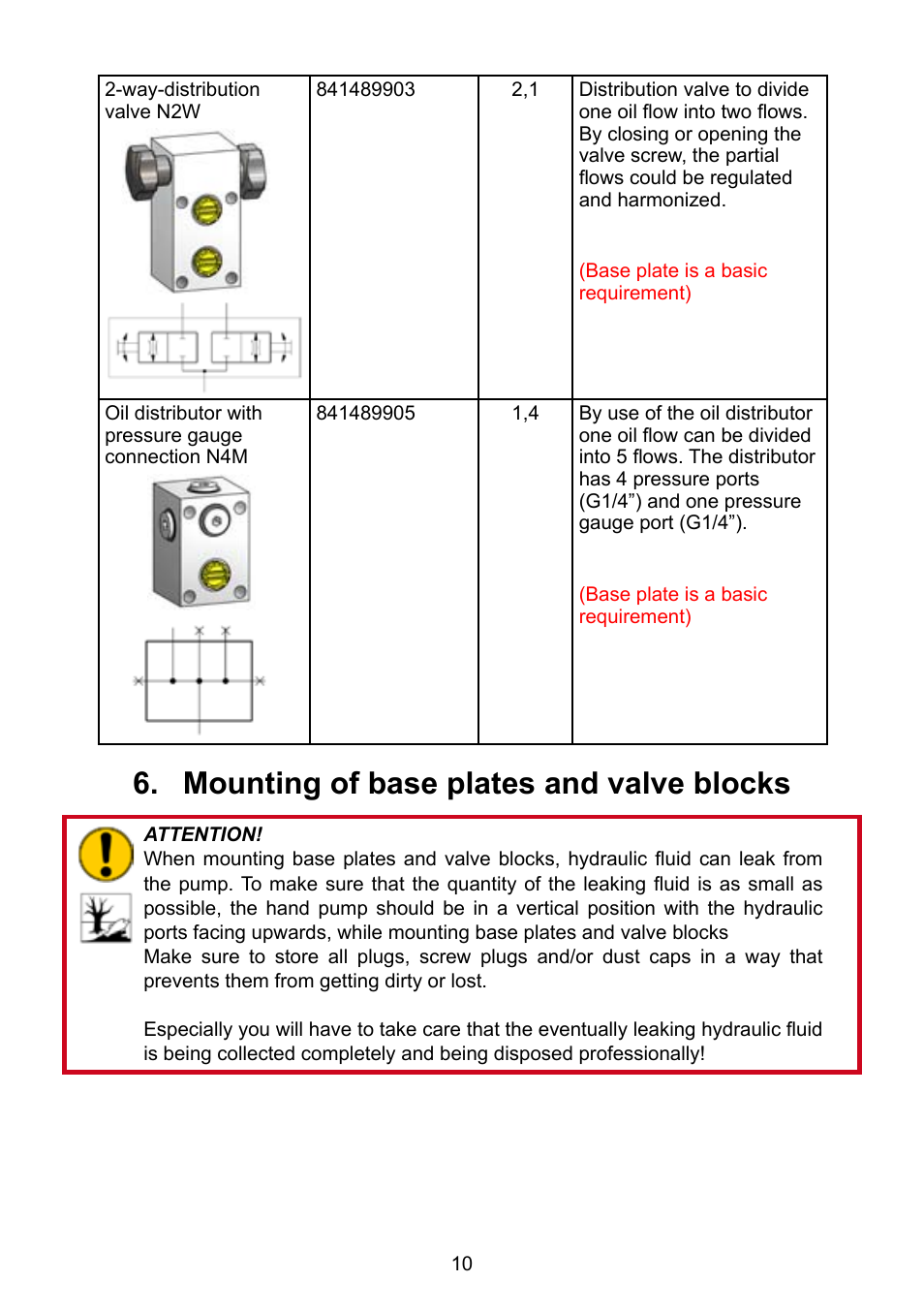 Mounting of base plates and valve blocks 6 | Lukas LH2 User Manual | Page 10 / 44