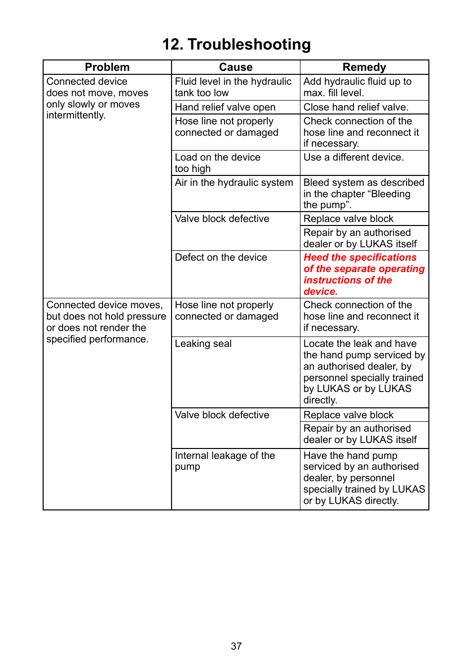 Troubleshooting 12 | Lukas LH2 User Manual | Page 37 / 44