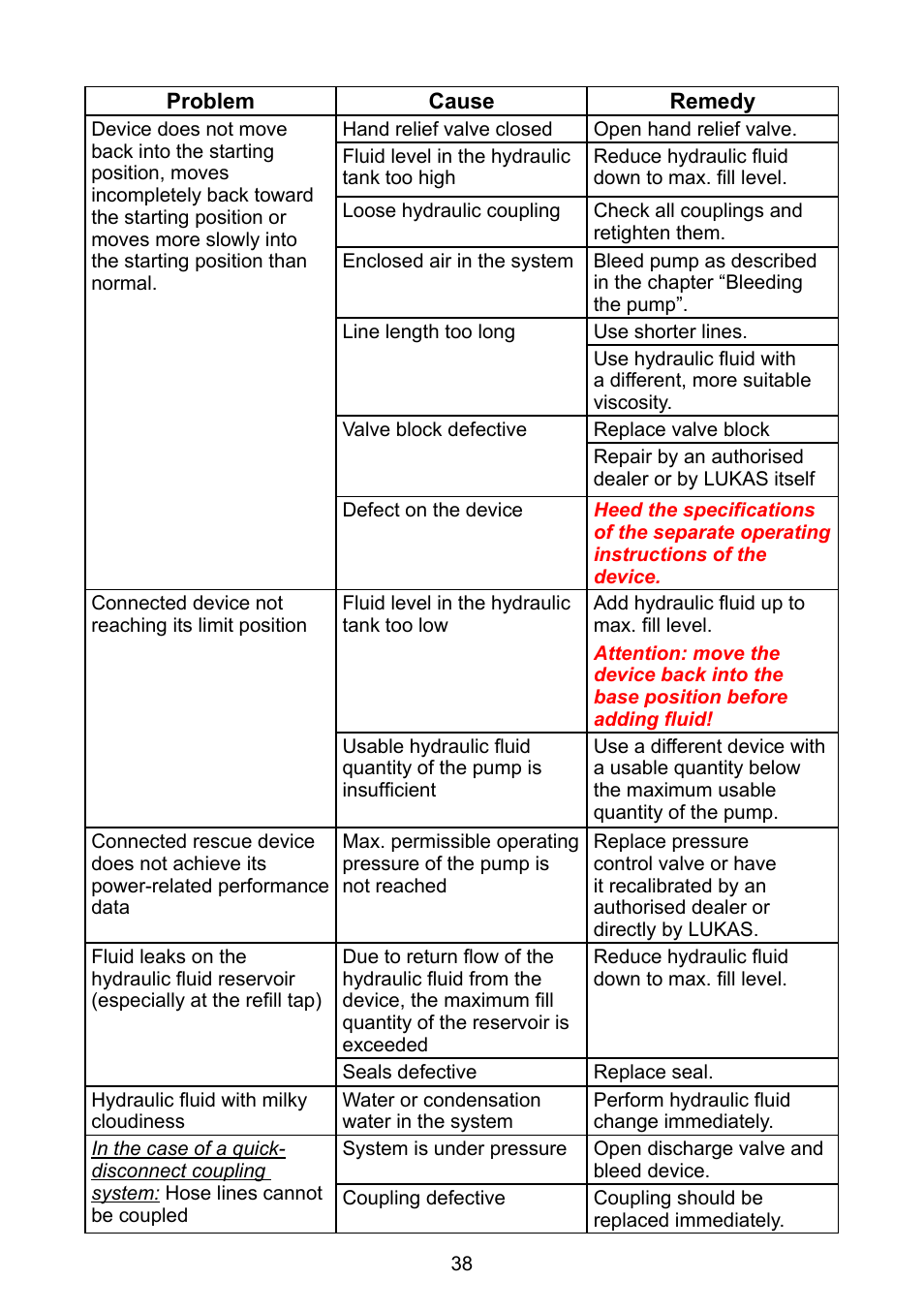 Lukas LH2 User Manual | Page 38 / 44