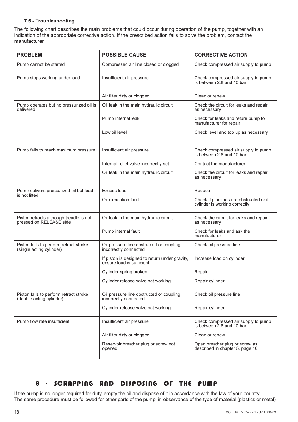 8 - scrapping and disposing of the pump | Lukas AHP2-1 User Manual | Page 18 / 42