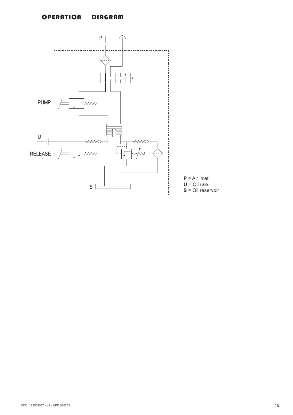 Operation diagram | Lukas AHP2-1 User Manual | Page 19 / 42