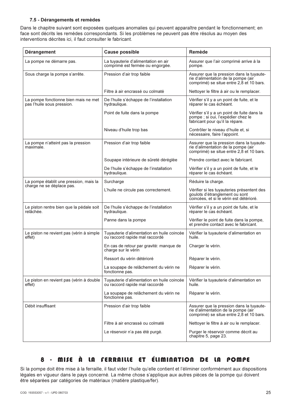 8 - mise à la ferraille et élimination de la pompe | Lukas AHP2-1 User Manual | Page 25 / 42