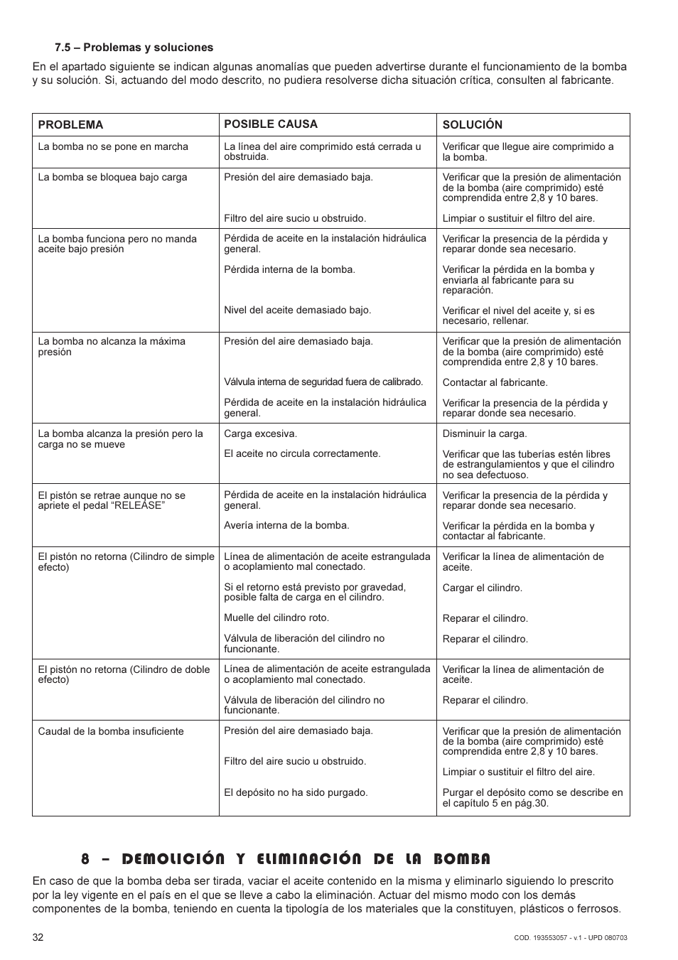 8  demolición y eliminación de la bomba | Lukas AHP2-1 User Manual | Page 32 / 42