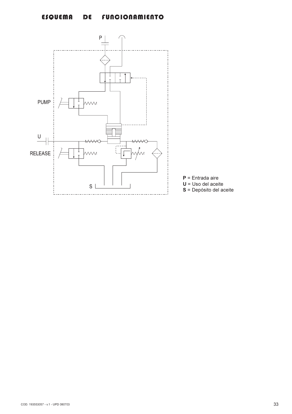 Esquema de funcionamiento | Lukas AHP2-1 User Manual | Page 33 / 42