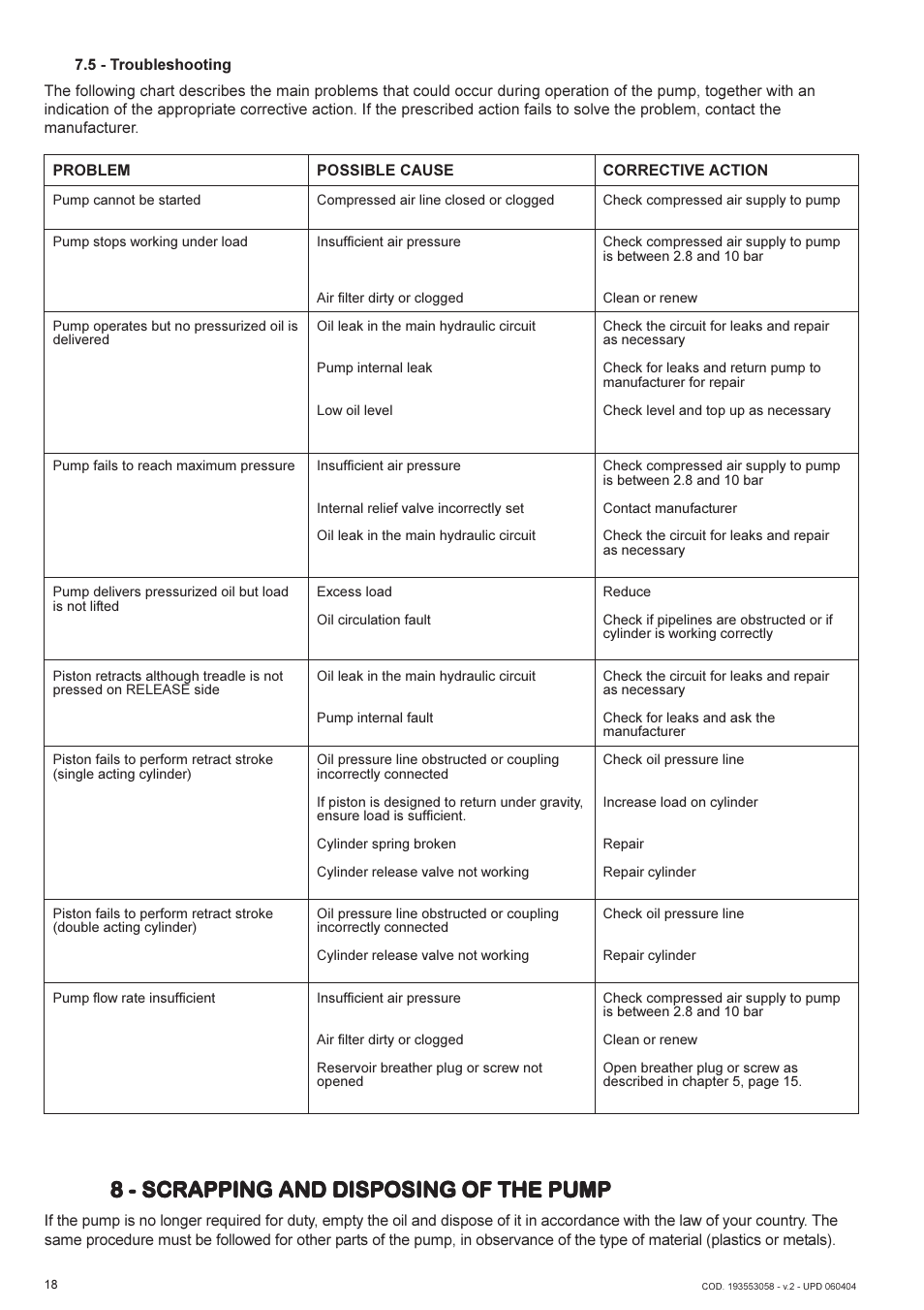 8 - scrapping and disposing of the pump | Lukas AHP2-1D User Manual | Page 18 / 40
