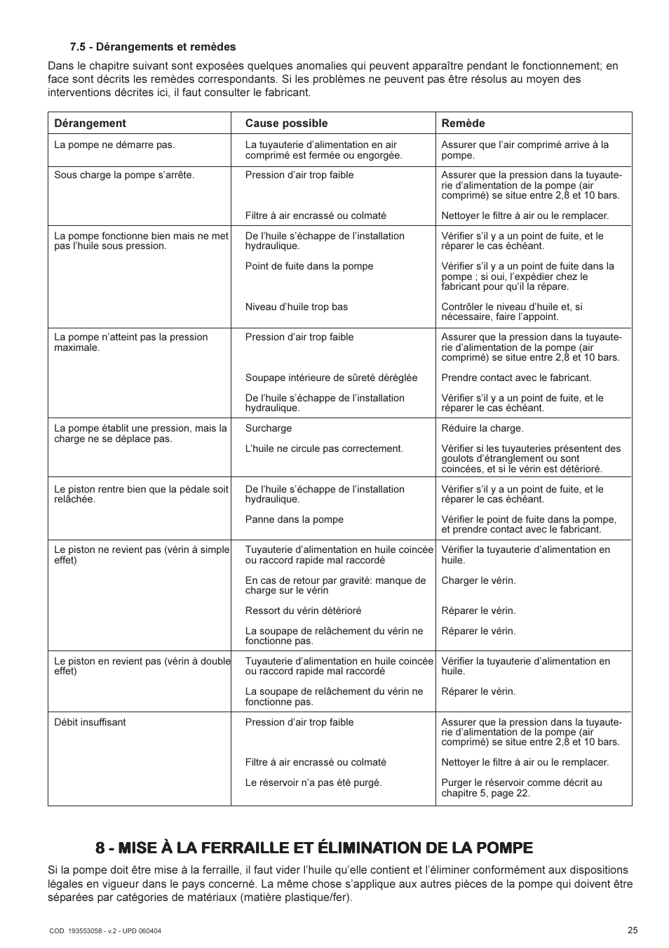 Lukas AHP2-1D User Manual | Page 25 / 40