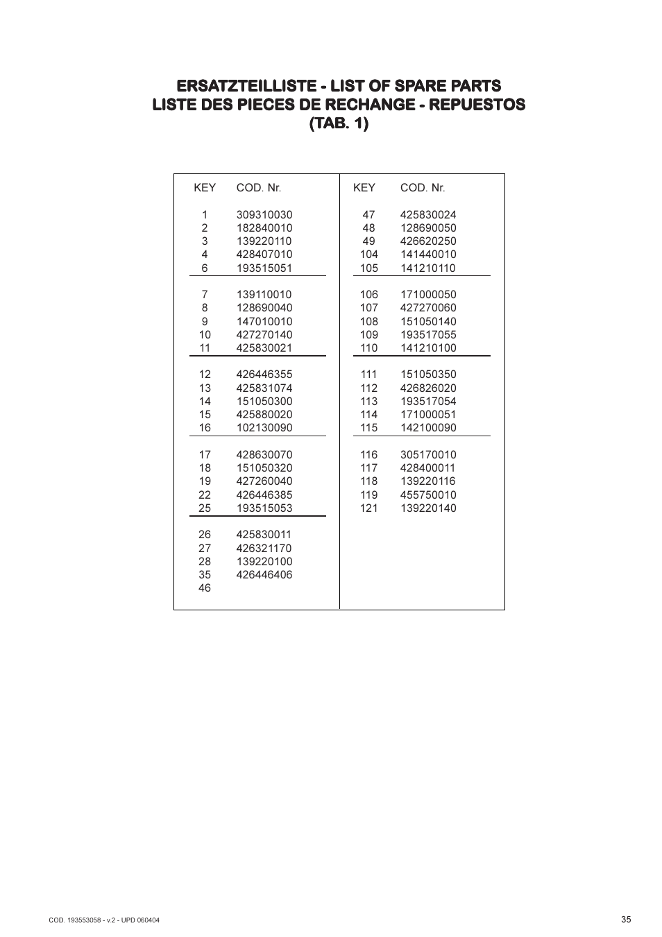 Ersa | Lukas AHP2-1D User Manual | Page 35 / 40
