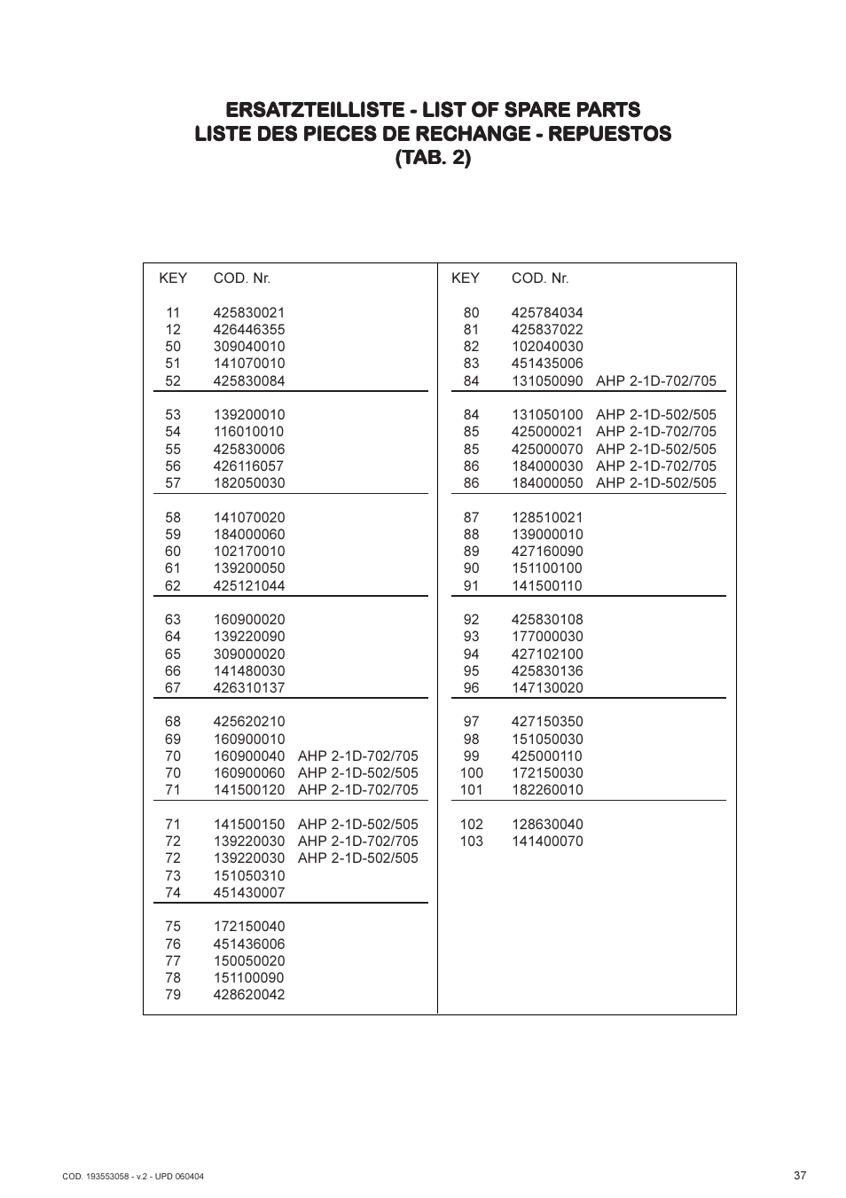 Ersa | Lukas AHP2-1D User Manual | Page 37 / 40
