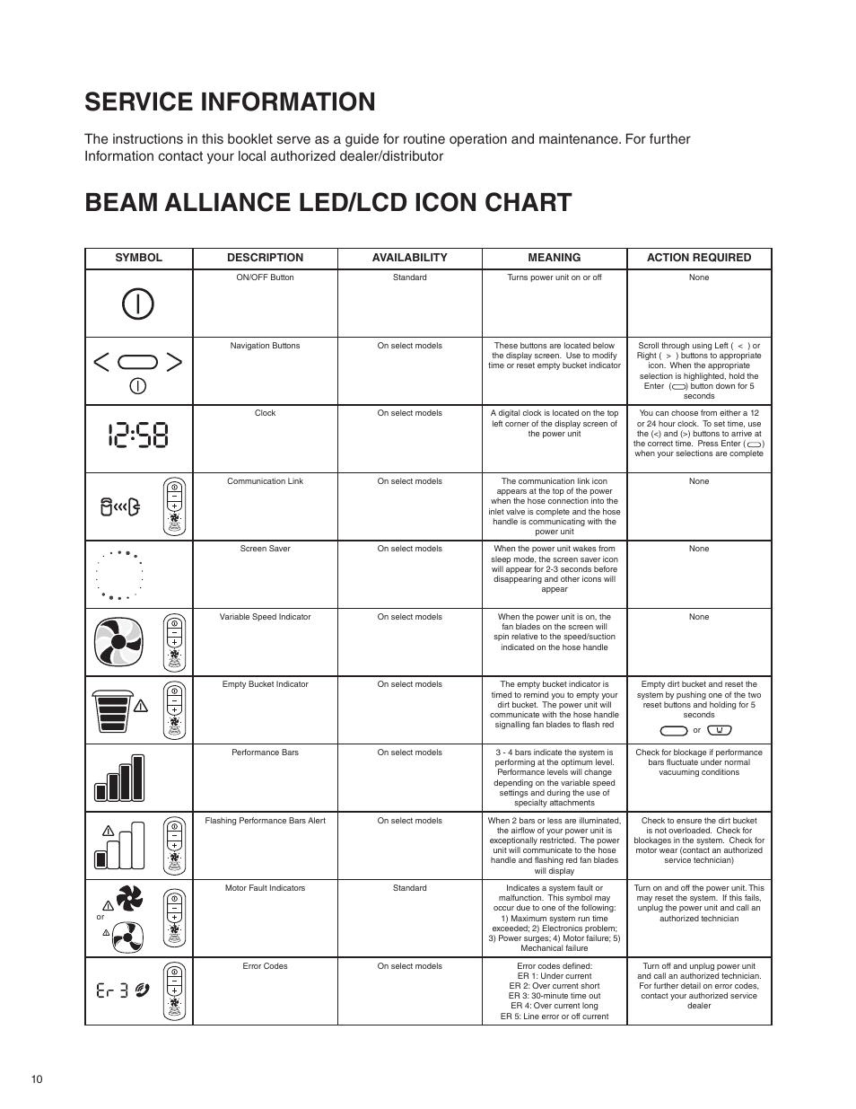 Service information, Beam alliance led/lcd icon chart, Phoenix :: cui1 & 2g | Beam Electrolux Alliance V.1 User Manual | Page 10 / 36