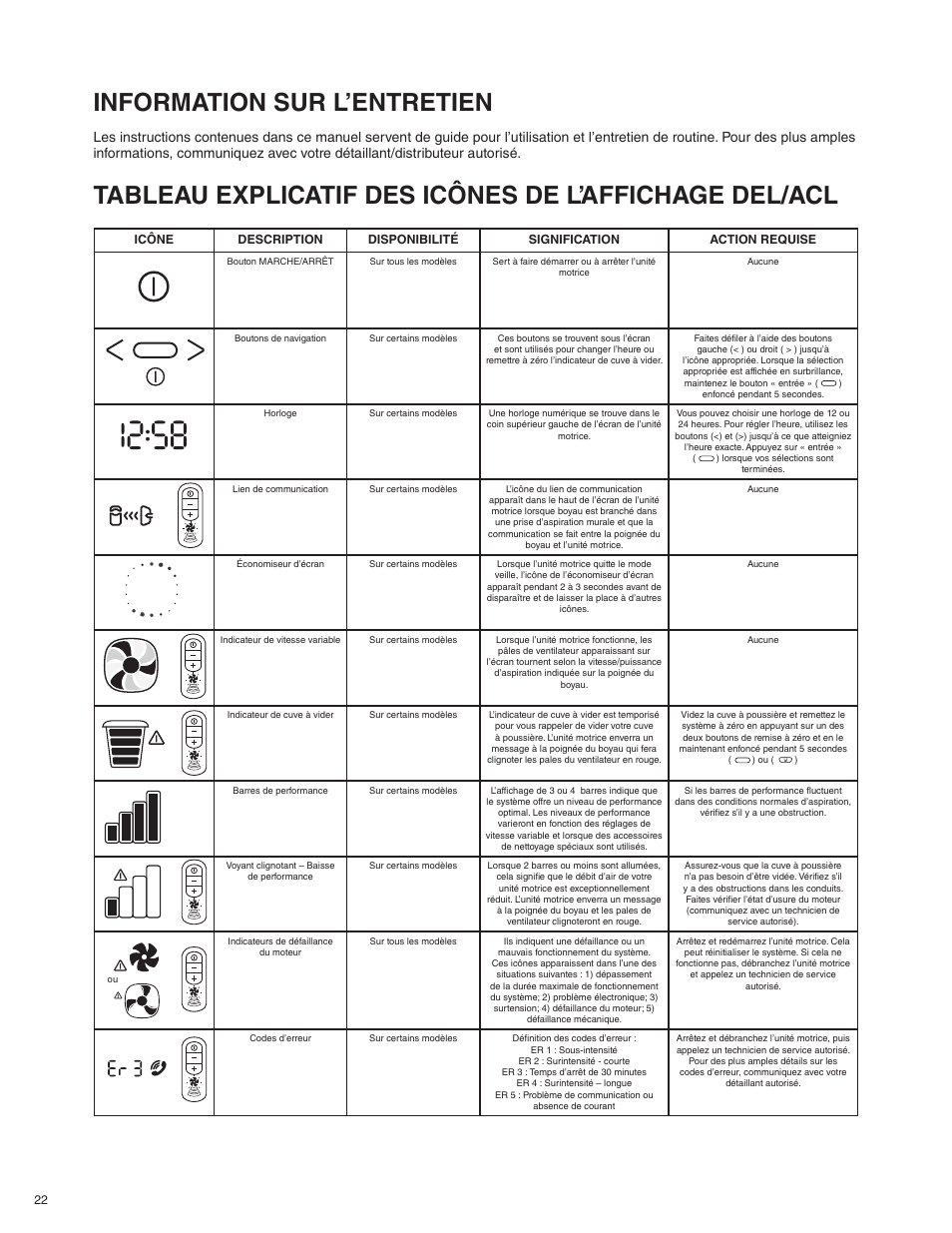 Information sur l’entretien, Phoenix :: cui1 & 2g | Beam Electrolux Alliance V.1 User Manual | Page 22 / 36