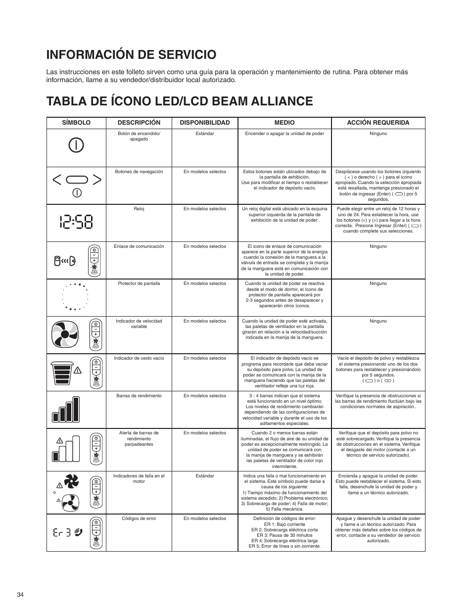 Información de servicio, Tabla de ícono led/lcd beam alliance, Phoenix :: cui1 & 2g | Beam Electrolux Alliance V.1 User Manual | Page 34 / 36