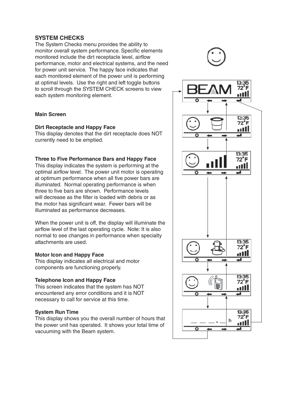 Beam Electrolux Platinum LCD User Manual | Page 2 / 4