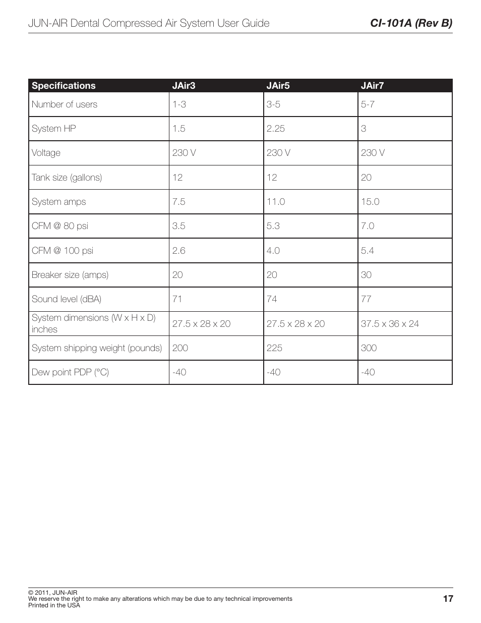 JUN-AIR JAir Dental Compressed Air System User Manual | Page 17 / 22