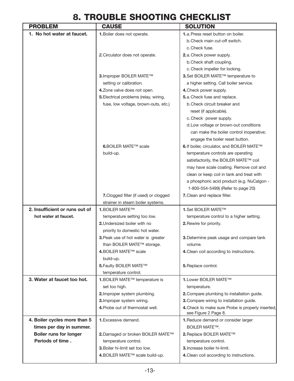 Trouble shooting checklist, Problem cause solution | Amtrol TD-7ZDW User Manual | Page 13 / 16