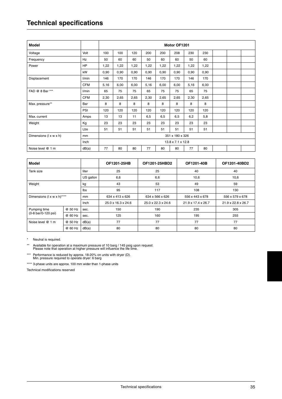Technical specifications | JUN-AIR OF1202 series [no cabinet] User Manual | Page 35 / 60