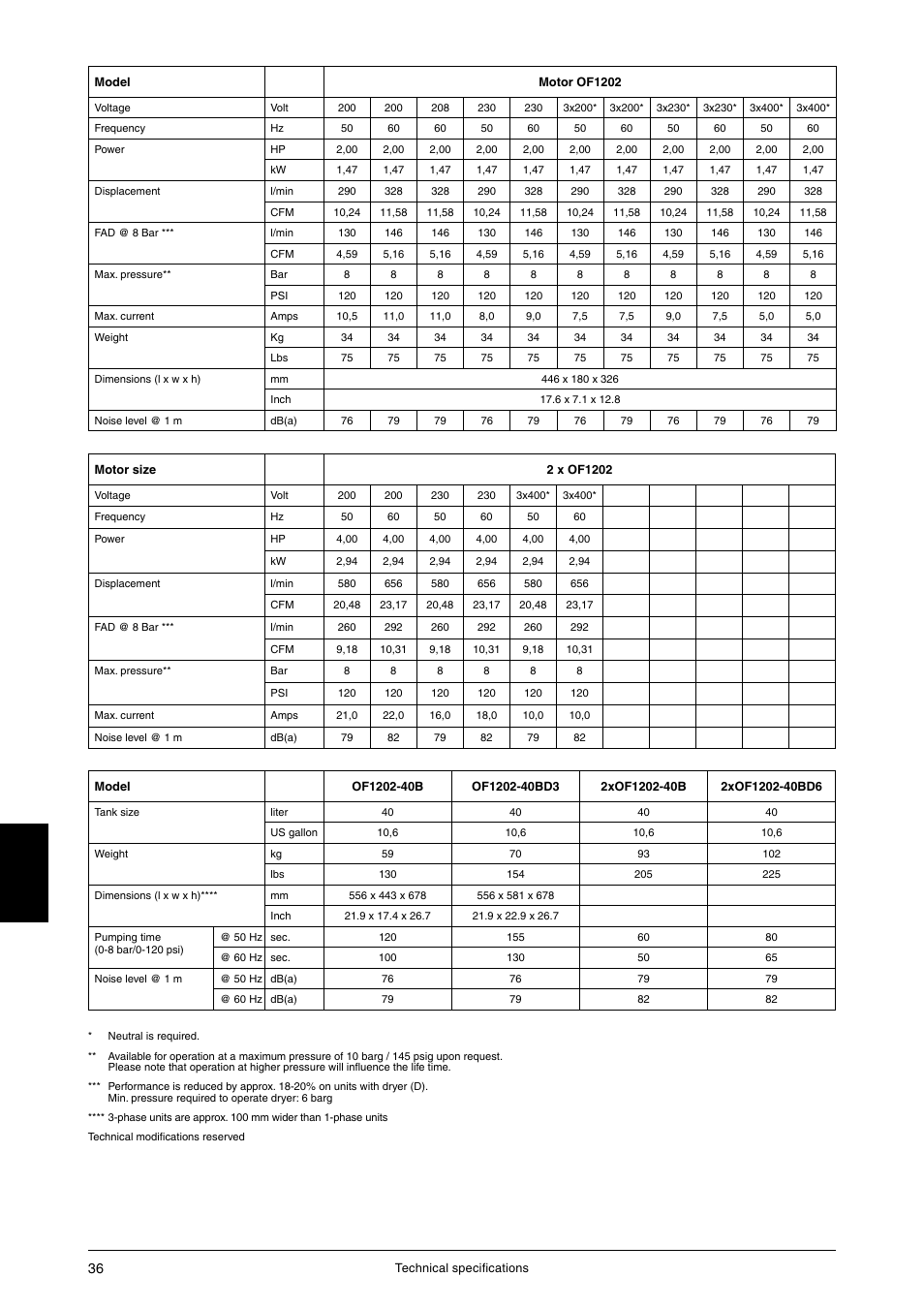 JUN-AIR OF1202 series [no cabinet] User Manual | Page 36 / 60