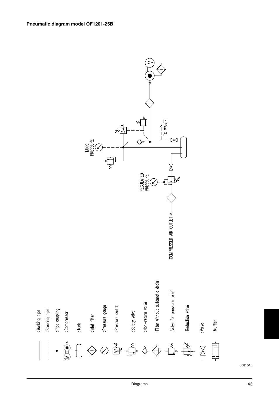 JUN-AIR OF1202 series [no cabinet] User Manual | Page 43 / 60