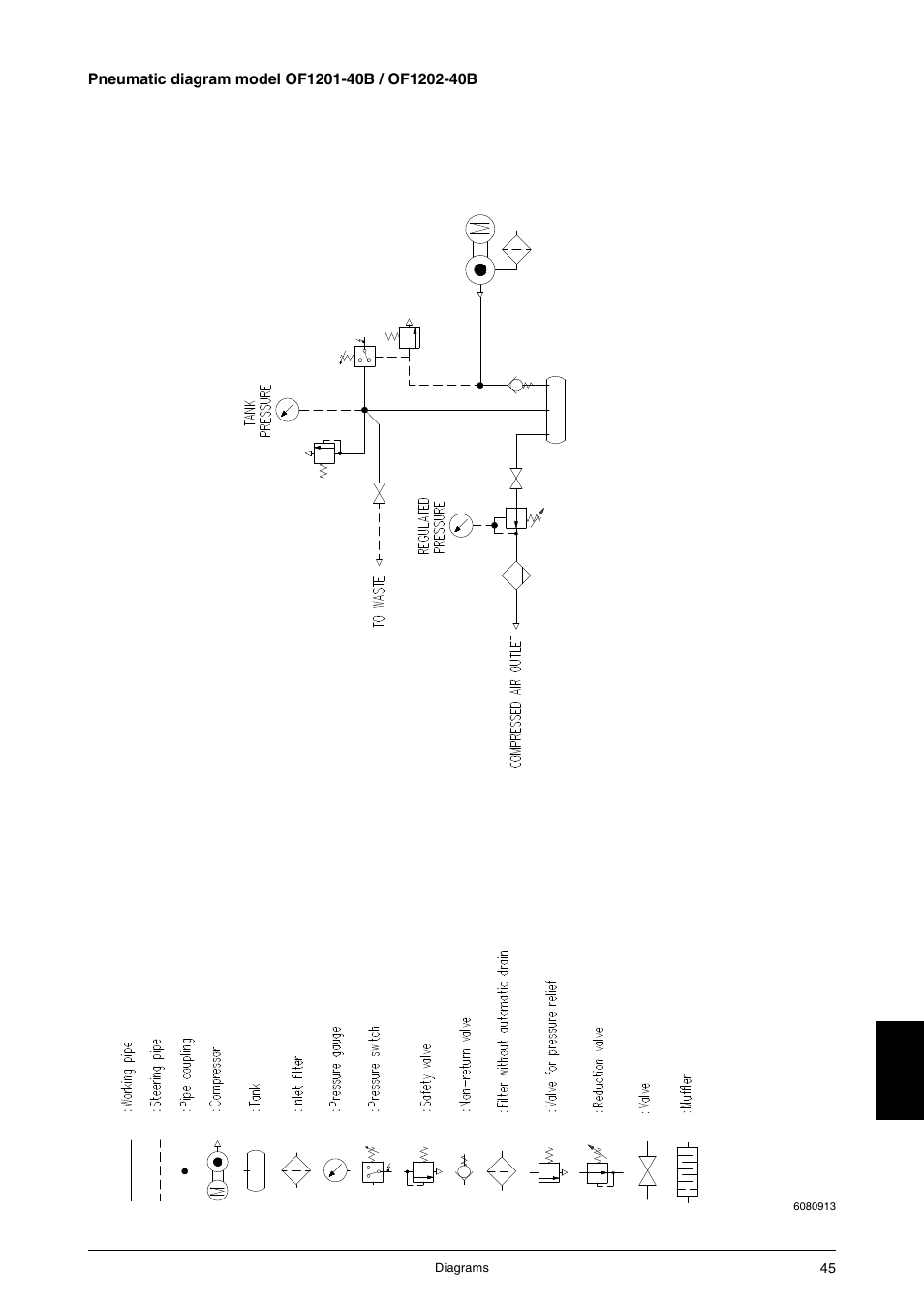 JUN-AIR OF1202 series [no cabinet] User Manual | Page 45 / 60