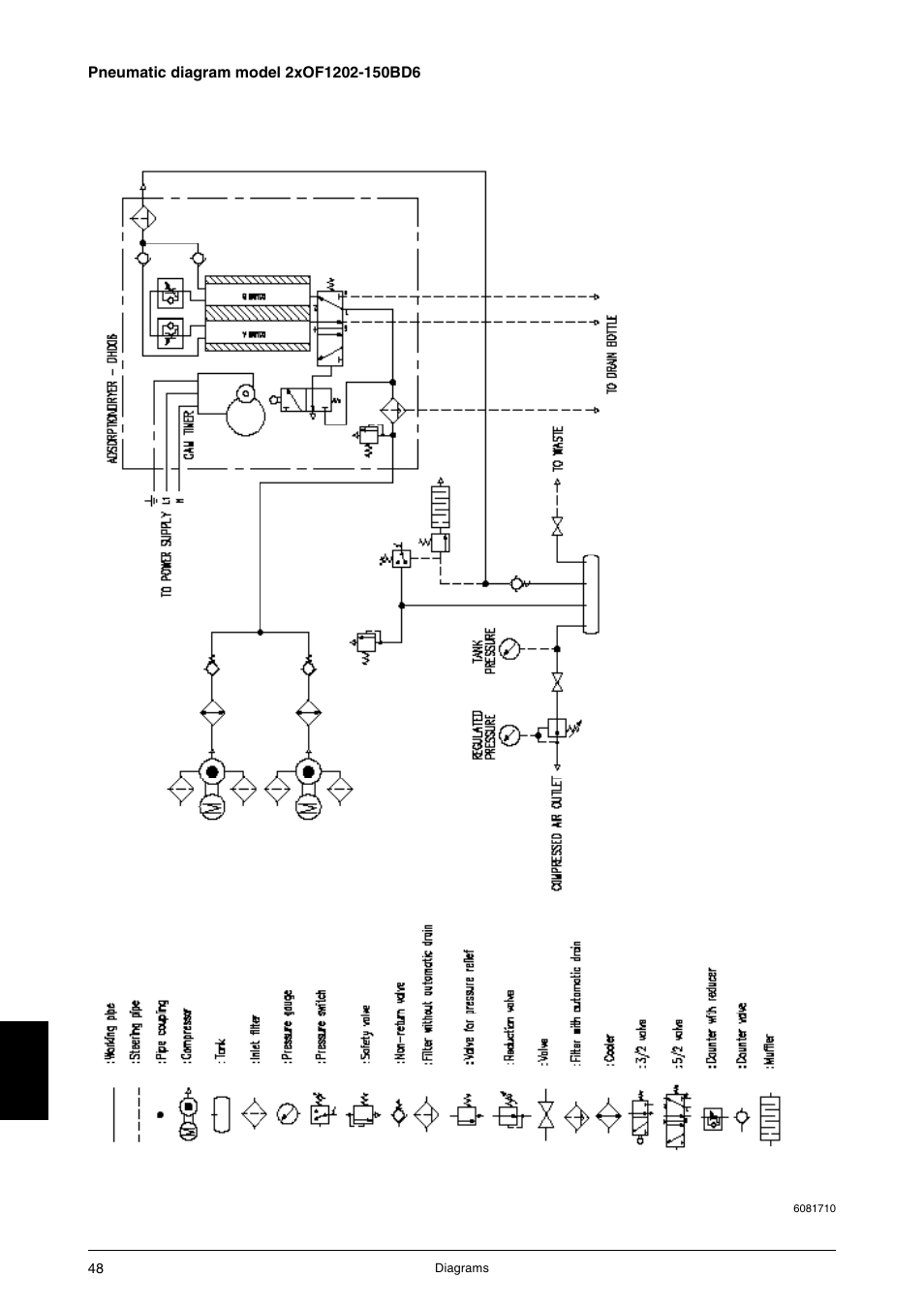 JUN-AIR OF1202 series [no cabinet] User Manual | Page 48 / 60