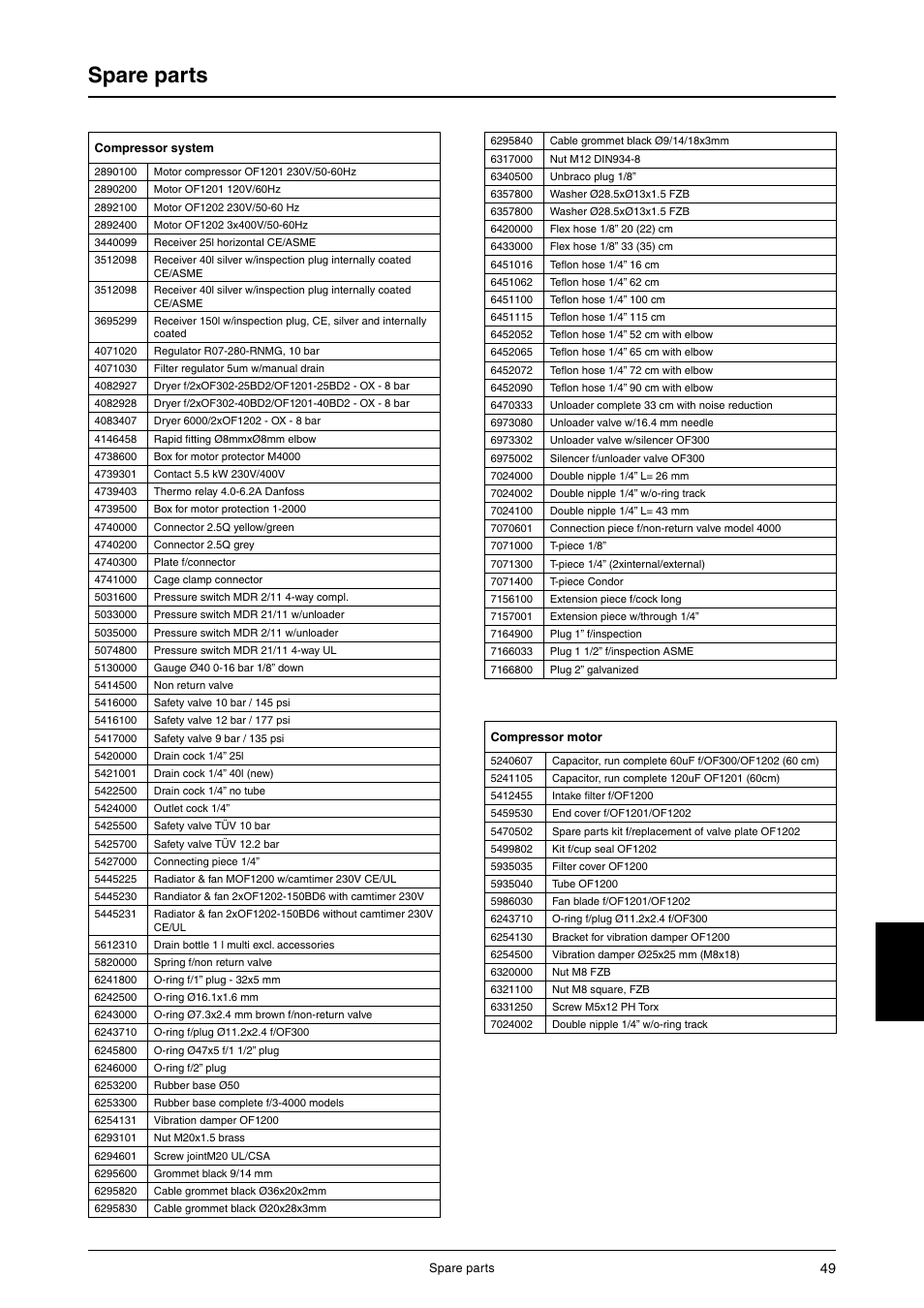 Spare parts | JUN-AIR OF1202 series [no cabinet] User Manual | Page 49 / 60