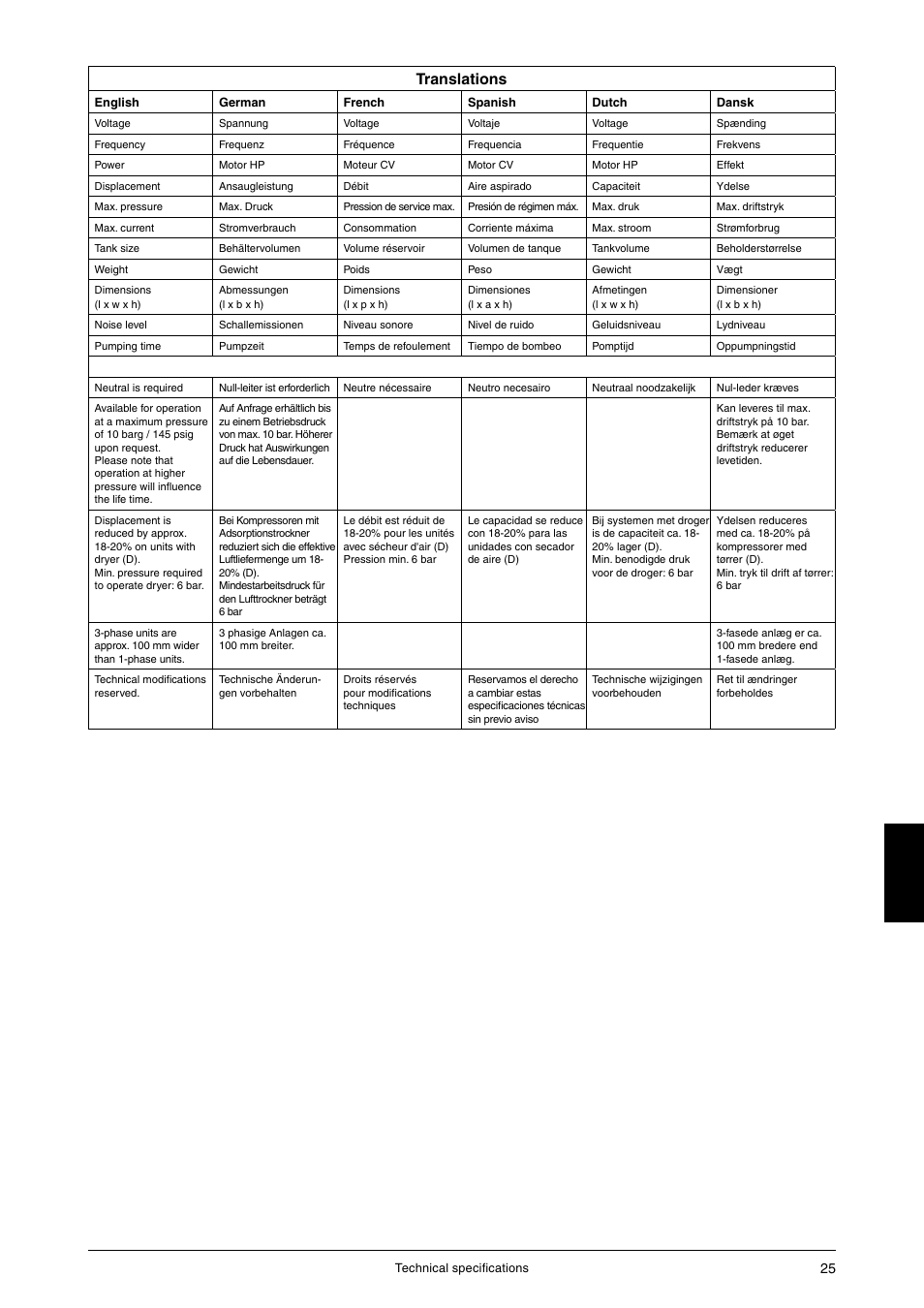 Translations | JUN-AIR OF1202 series [cabinet] User Manual | Page 25 / 44