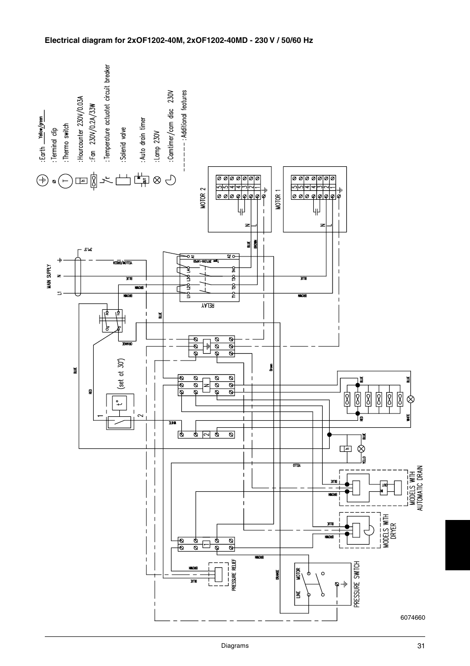JUN-AIR OF1202 series [cabinet] User Manual | Page 31 / 44