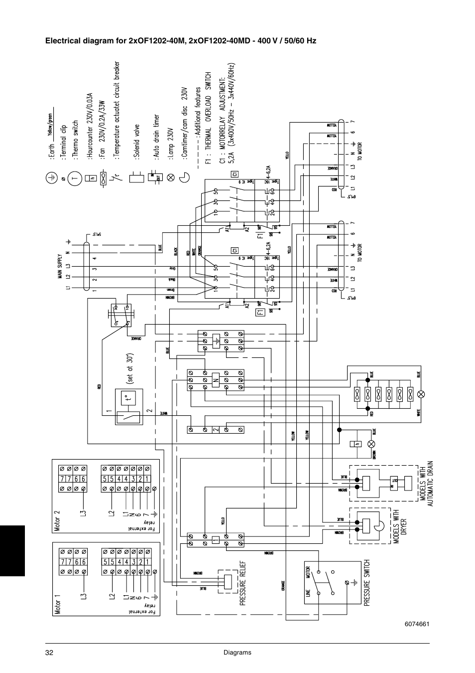 JUN-AIR OF1202 series [cabinet] User Manual | Page 32 / 44
