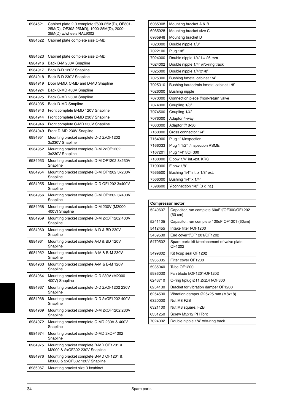 JUN-AIR OF1202 series [cabinet] User Manual | Page 34 / 44