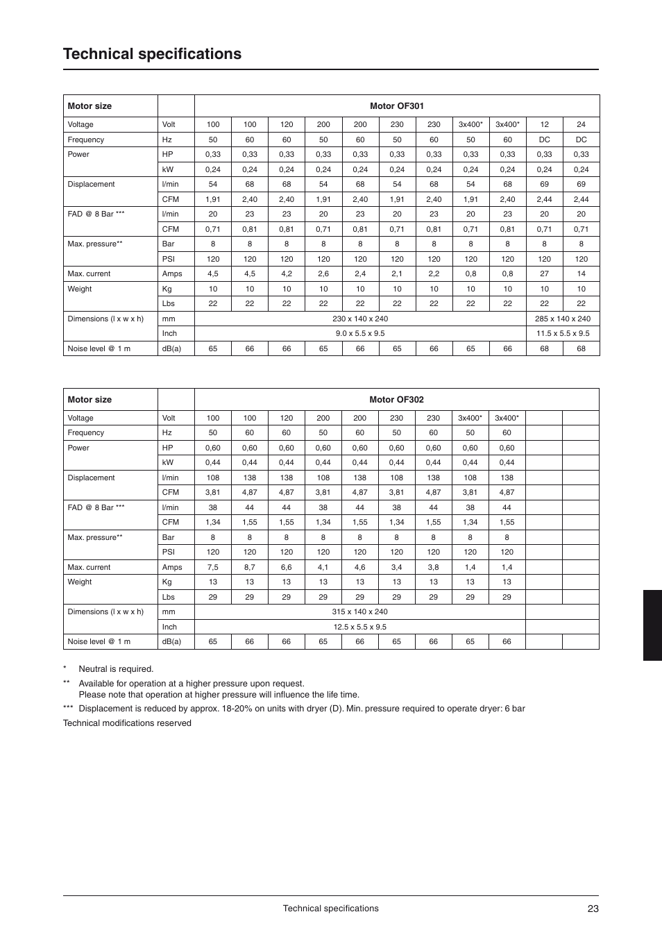 Technical specifications | JUN-AIR OF300 series [cabinet] User Manual | Page 23 / 48