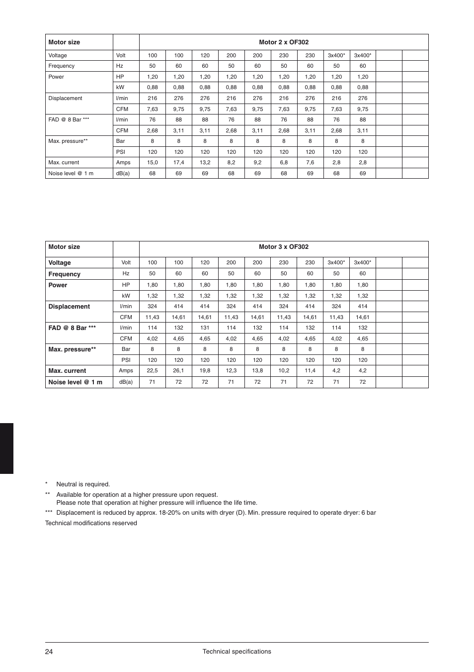 JUN-AIR OF300 series [cabinet] User Manual | Page 24 / 48