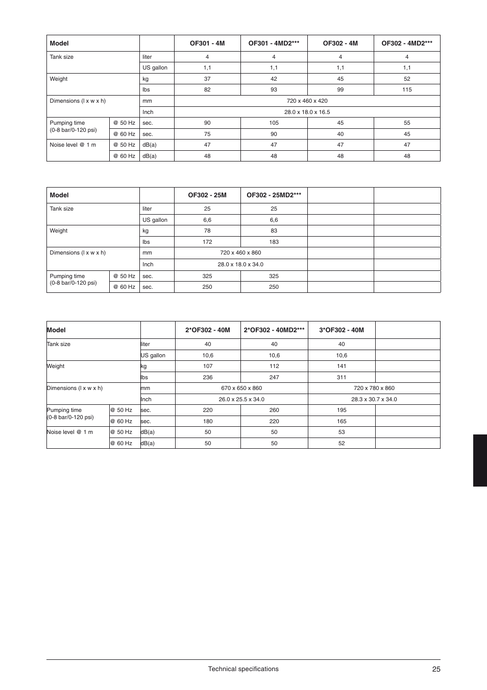 JUN-AIR OF300 series [cabinet] User Manual | Page 25 / 48