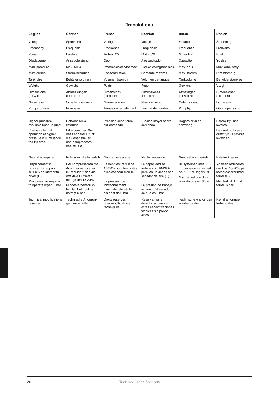 Translations | JUN-AIR OF300 series [cabinet] User Manual | Page 26 / 48