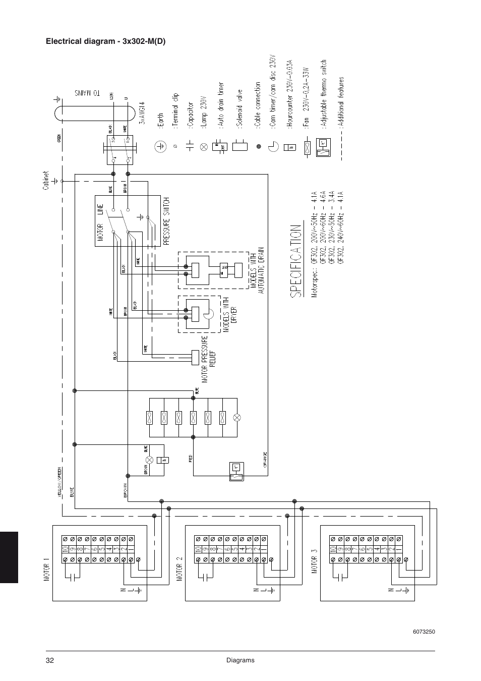 JUN-AIR OF300 series [cabinet] User Manual | Page 32 / 48